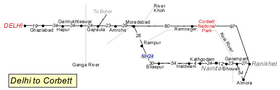 Route Map from Delhi to Jim Corbett National Park
